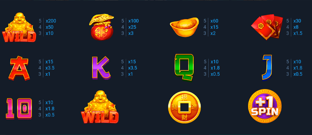 Budai Reels Symbols & Paytable Budai Reels Symbols & Paytable