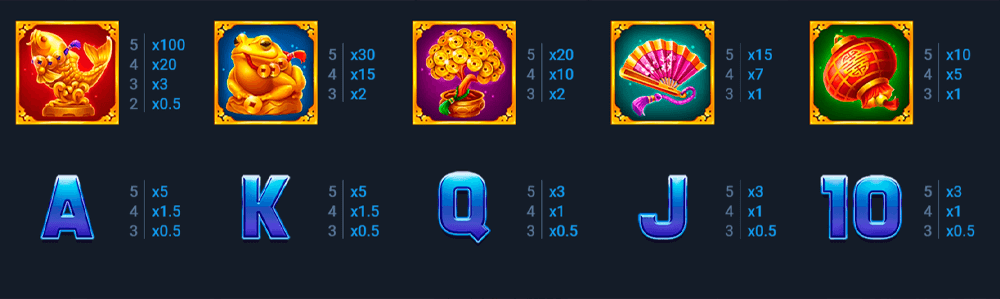 Cat's Blessing Symbols & Paytable