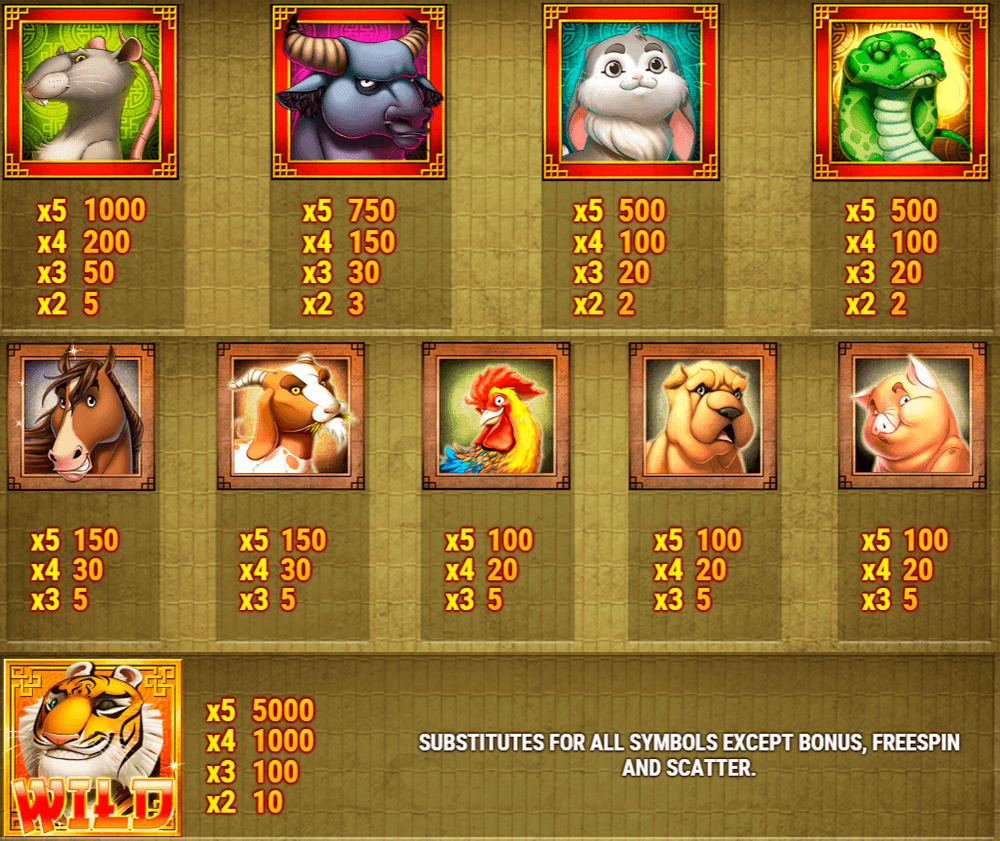 Chinese New Year Symbols & Paytable