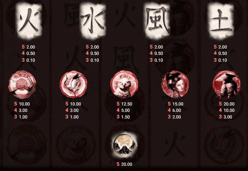 Densho Symbols & Paytable