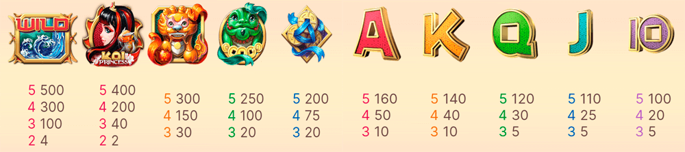 Koi Princess Symbols & Paytable