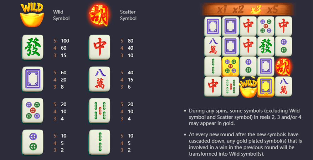 Mahjong Ways Symbols & Paytable