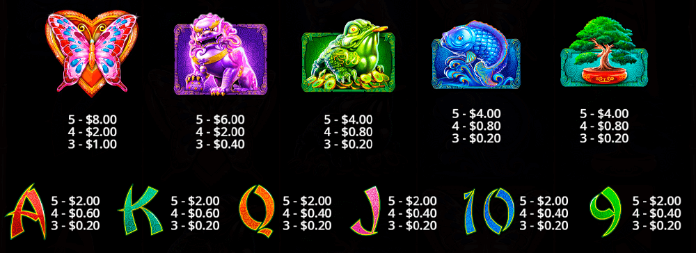 Panda's Fortune Symbols & Paytable