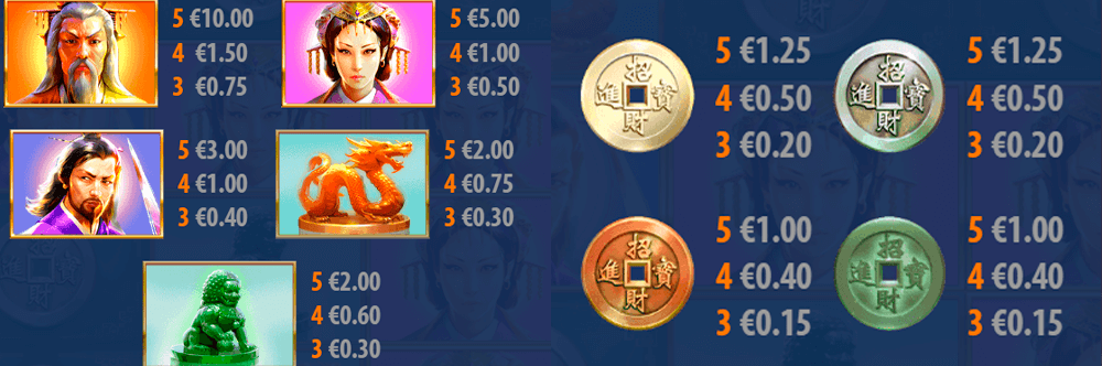 Sakura Fortune Symbols & Paytable