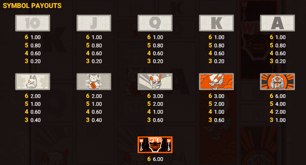 Toshi Ways Club Symbols & Paytable Toshi Ways Club Symbols & Paytable